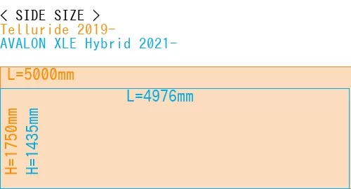 #Telluride 2019- + AVALON XLE Hybrid 2021-
